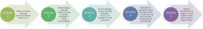 Teacher Training Effectiveness in Self-Regulation in Virtual Environments